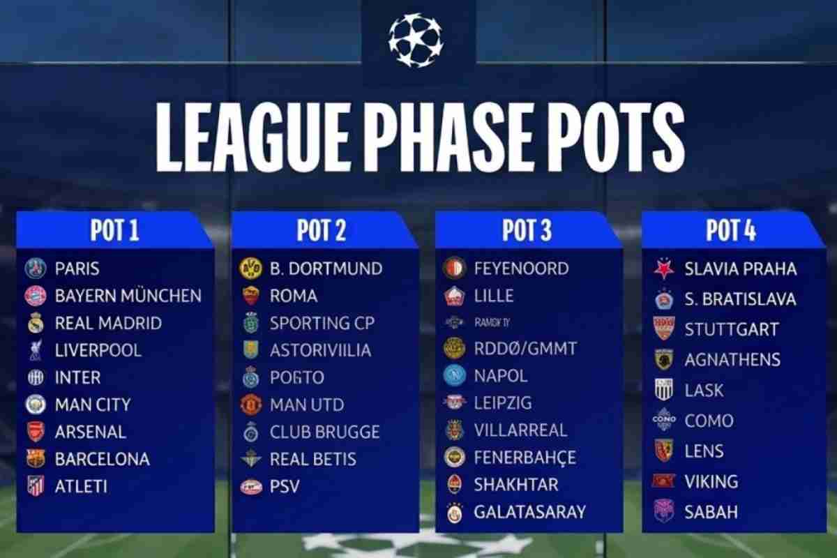 Drawing Champions League 2026/27 menghasilkan duel besar Eropa